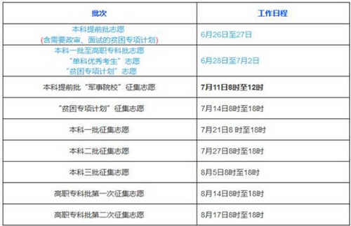 2016湖南高考志愿填报方案出炉 学校数增到1