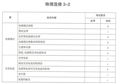 2017年浙江省普通高考v物理说明(物理)作弊处分高中图片