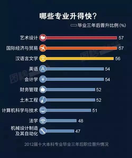 全球人均收入排名美元_计算机语言收入排名(3)