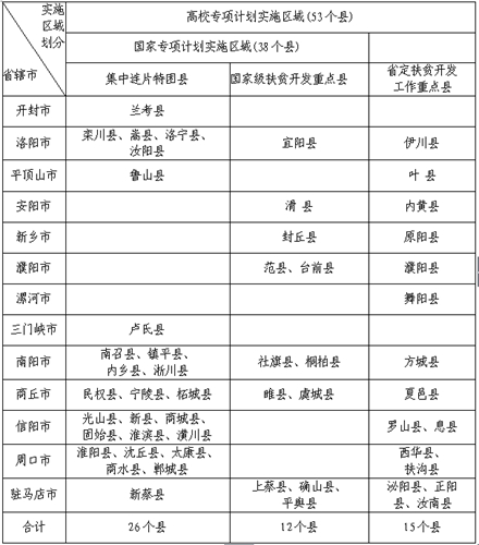 河南:关于做好2017年农村专项计划考生资格审核工作的通知