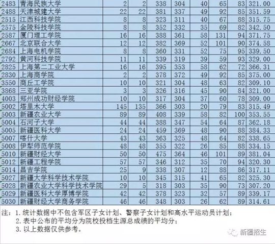 ½2017񿼺--౾ƶƽ־ԸԺУͶͳУ