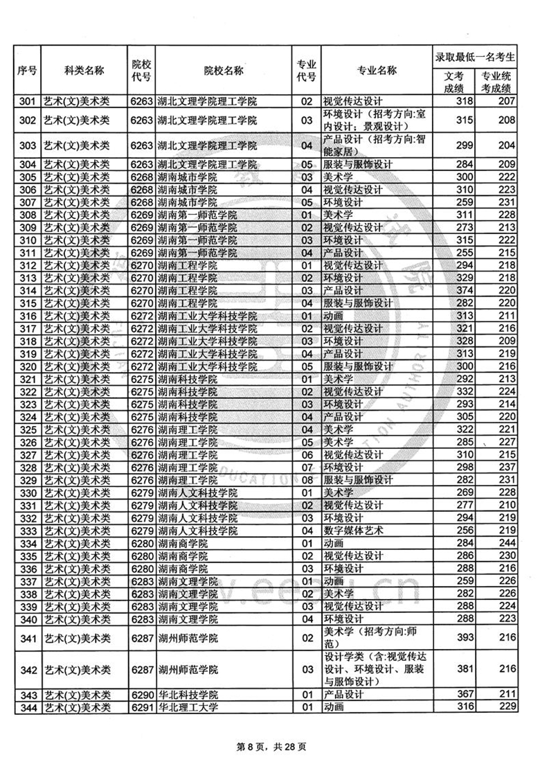2017긣ʡ౾B־Ը¼ȡһɼϢ