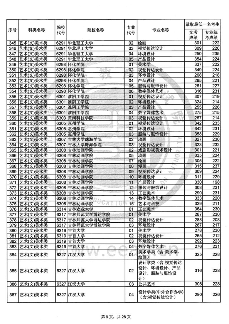 2017긣ʡ౾B־Ը¼ȡһɼϢ