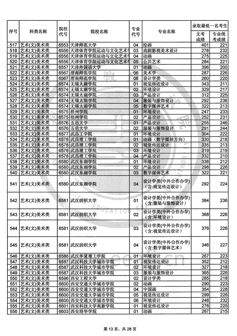 2017긣ʡ౾B־Ը¼ȡһɼϢ