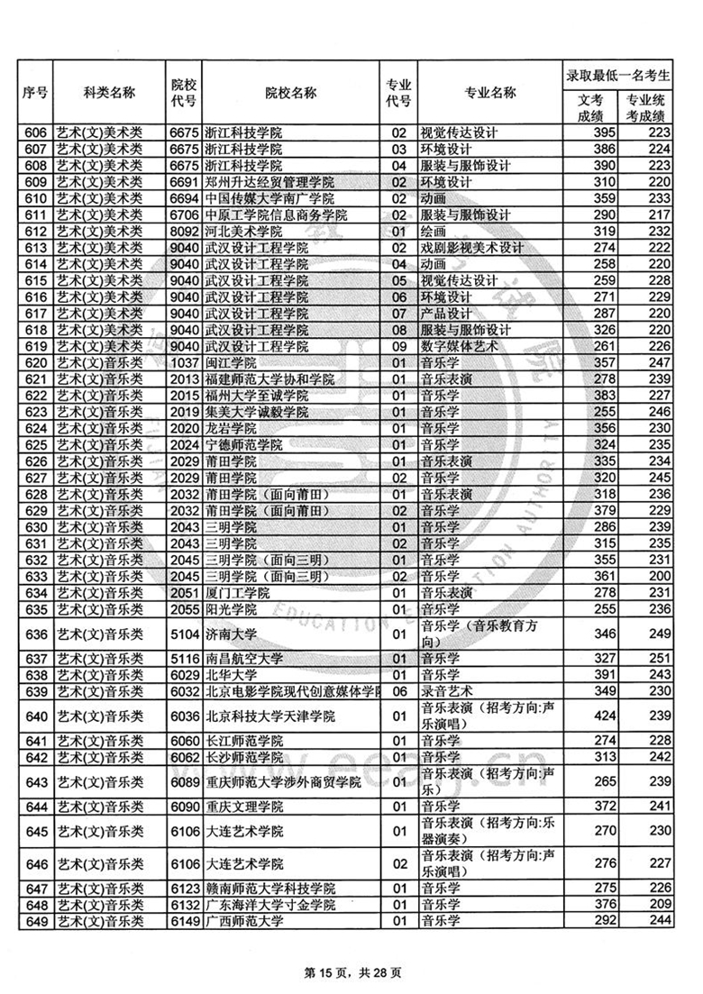 2017긣ʡ౾B־Ը¼ȡһɼϢ