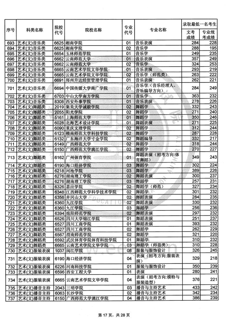 2017긣ʡ౾B־Ը¼ȡһɼϢ