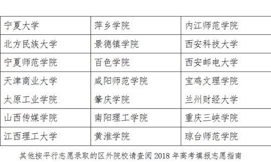 2018ͨУרҵ֪ͨ