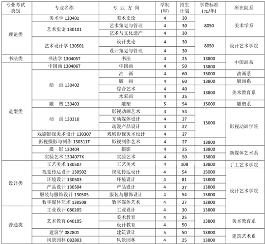 (二)黄桷坪校区(地址:重庆市九龙坡区黄桷坪街108号邮政编码