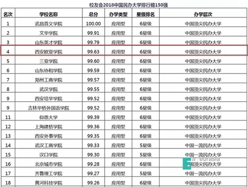 财经大学排行榜_中南财经政法大学(5)