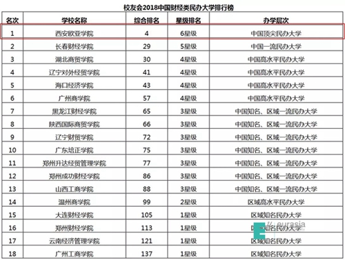 2019年民办学校排行榜_最新河北高校竞争力排行榜 你的学校名次是多少