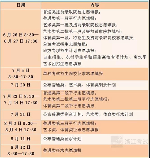 浙江:2018高考啥时候出成绩?志愿填报和投档