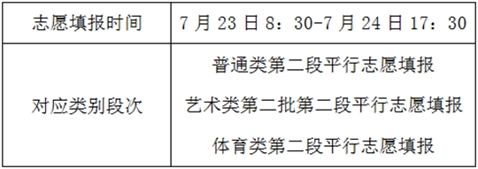 浙江:2018高考二段线上考生成绩分段表公布 志