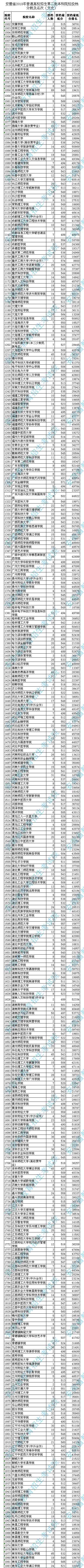 ʡ2018ڶԺУͶΣʷ