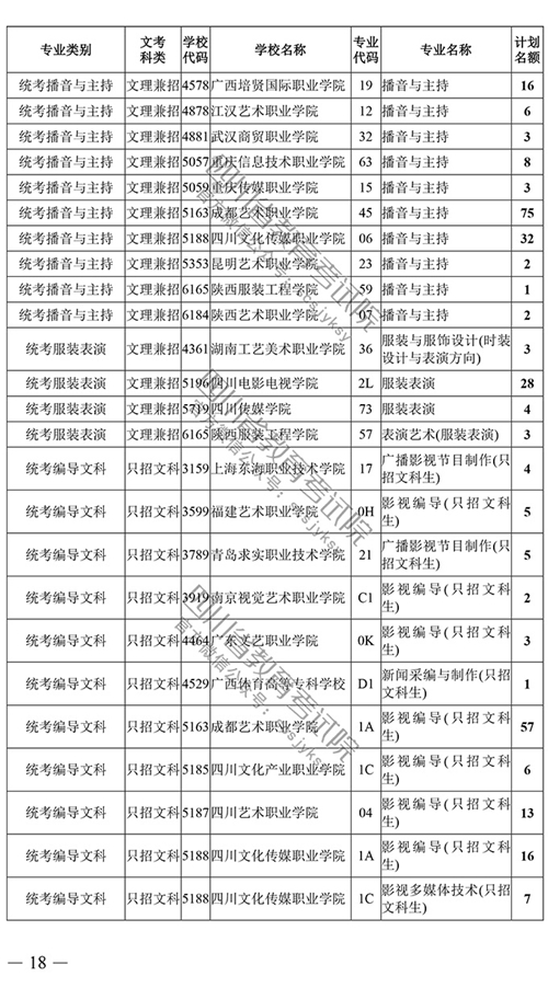 什么是特殊类型招生高职专科院校 20180805232049_8665.jpg