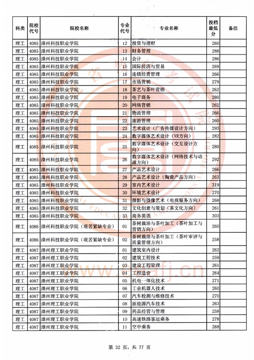 深圳第一职业技术学校录取分数线_深圳技师学院美术录取分数线_深圳职业技术学院录取分数线