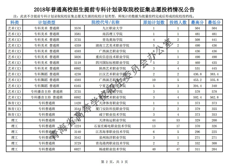 大学是怎么录取学生的志愿 x20180812004.jpg