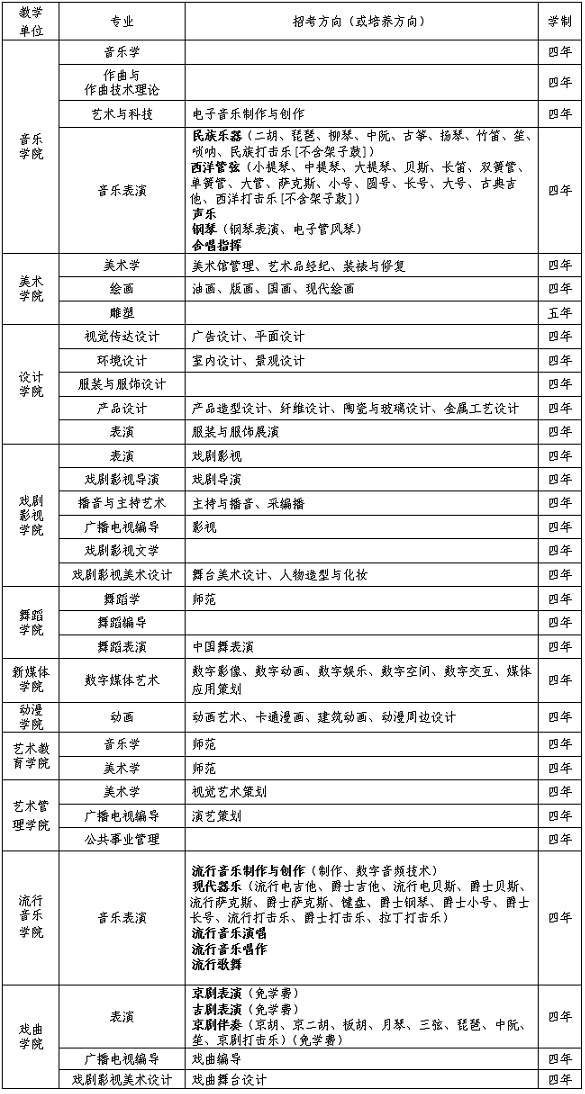 吉林艺术学院关于2019年本科招生专业考试有关事项的通知