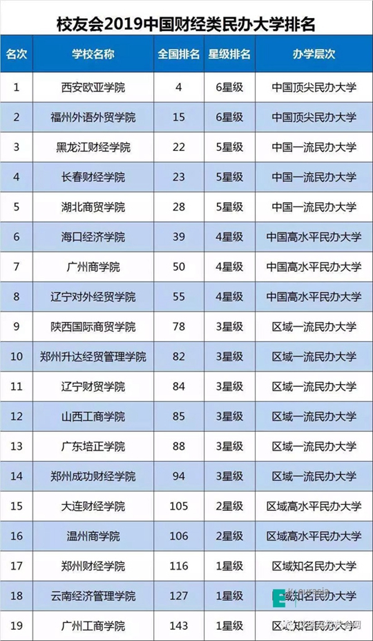 2019年世界经济排名_联合国公布2019最幸福国家排名,芬兰再夺冠,中国...