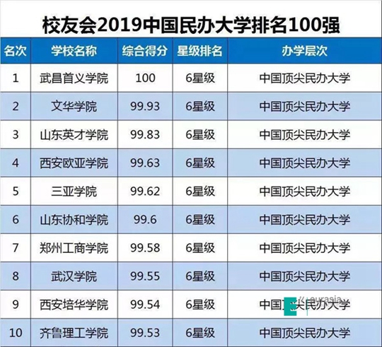 2019年油耗排行榜_2019年最可靠车型排行榜,随便挑都不会错