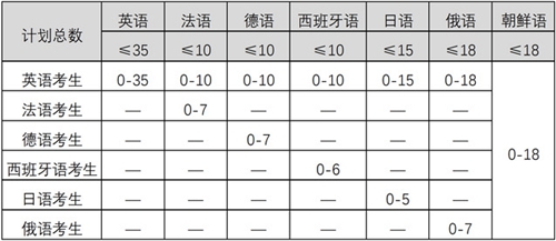 Ͼѧ2019걣
