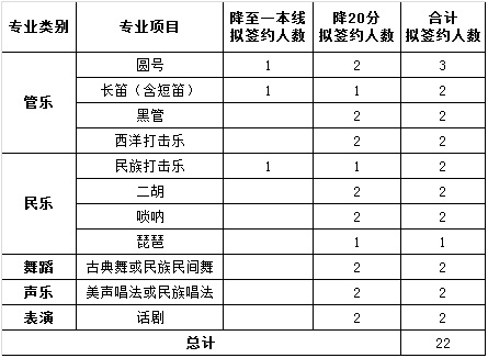 北京科技大学2019年高水平艺术团招生简章