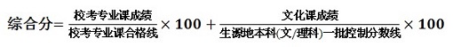 北京印刷学院2019年艺术类本科专业招生简章