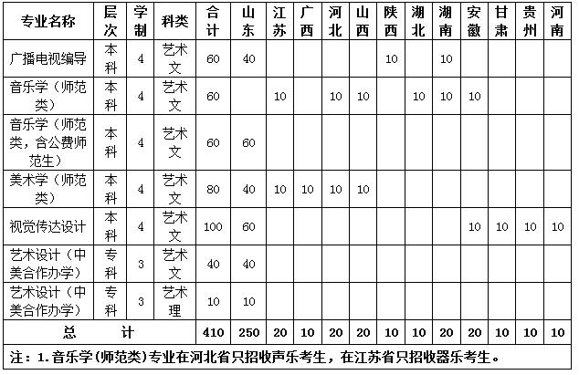 鲁东大学2019年艺术类专业招生简章