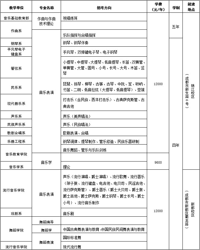 四川音乐学院2019年省外本科招生简章