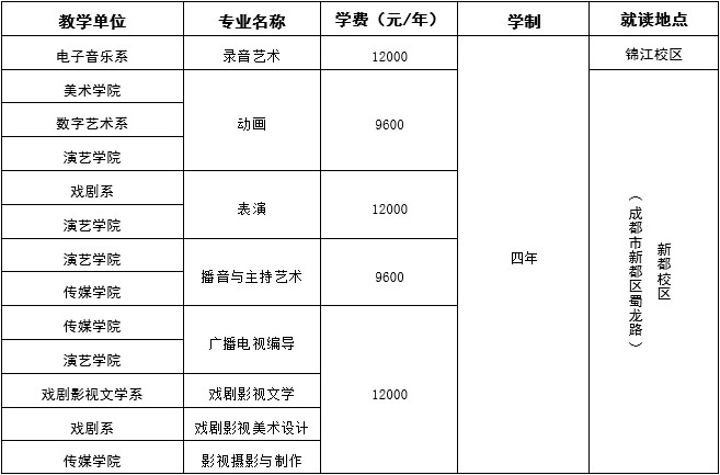 四川音乐学院2019年省外本科招生简章