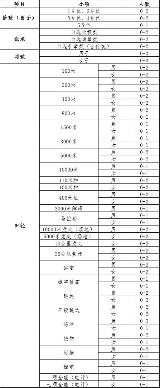 武汉理工大学2019年高水平运动队招生简章