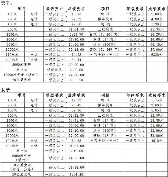 武汉理工大学2019年高水平运动队招生简章