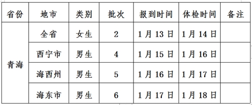 ຣ2019վзɸѡ֪ͨ