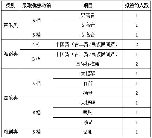 北京化工大学2019年高水平艺术团招生简章