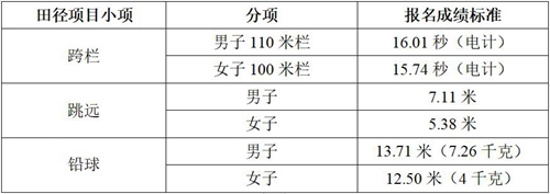 重庆大学2019年高水平运动队招生简章