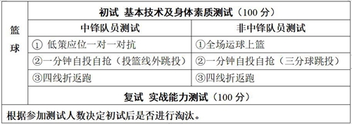 重庆大学2019年高水平运动队招生简章