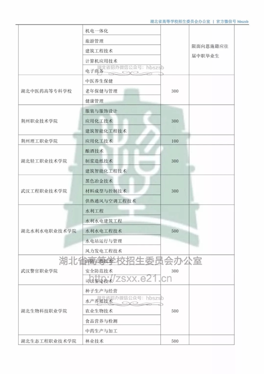 ʡ2019ְԺУʴ