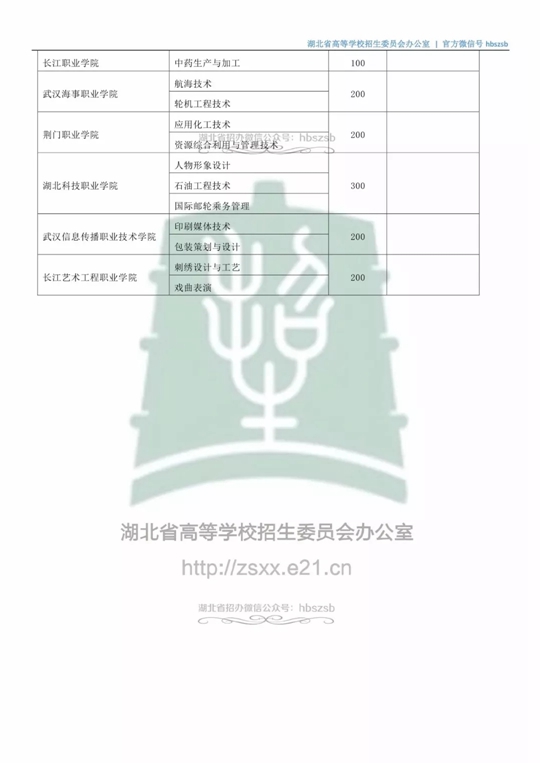 ʡ2019ְԺУʴ