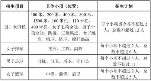 南京大学2019年高水平运动队招生简章