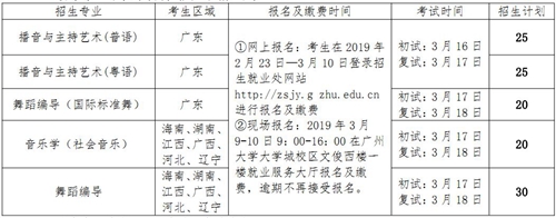 广州大学2019年艺术类专业校考招生简章