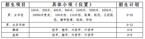 南京工业大学2019年高水平运动队招生简章