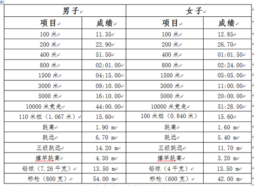 南京工业大学2019年高水平运动队招生简章