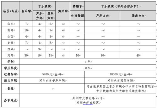 郑州大学2019年音乐、舞蹈类专业招生简章