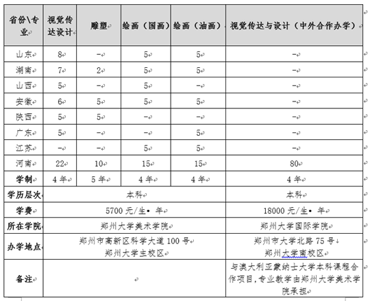 郑州大学2019年美术类专业招生简章