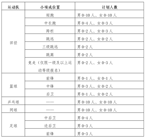 郑州大学2019年高水平运动队招生简章