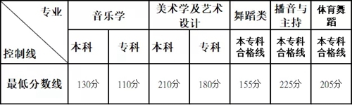 2019ʡͨУͳררҵͿƷ