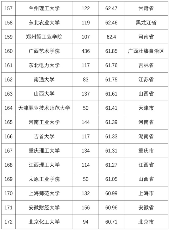 2018全国普通高校学科竞赛排行榜重磅发布