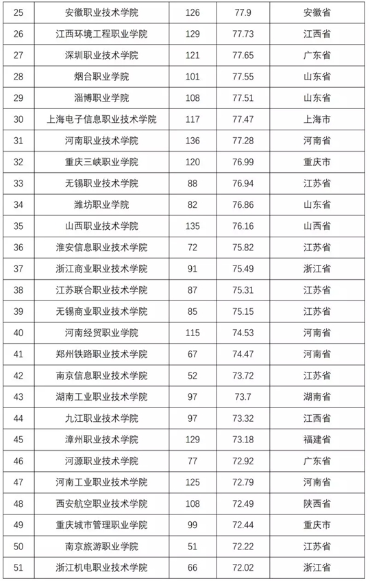 2018全国普通高校学科竞赛排行榜重磅发布