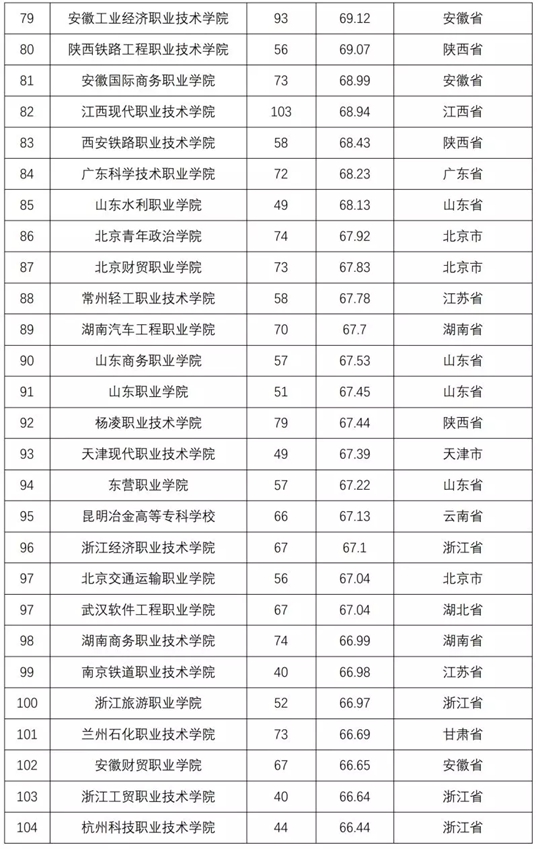 2018全国普通高校学科竞赛排行榜重磅发布