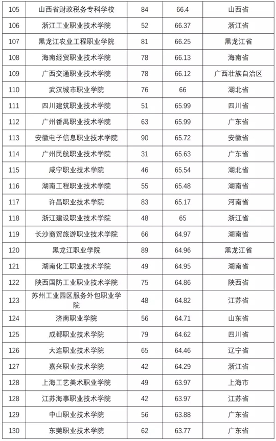 2018全国普通高校学科竞赛排行榜重磅发布