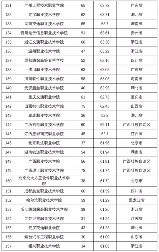 2018全国普通高校学科竞赛排行榜重磅发布